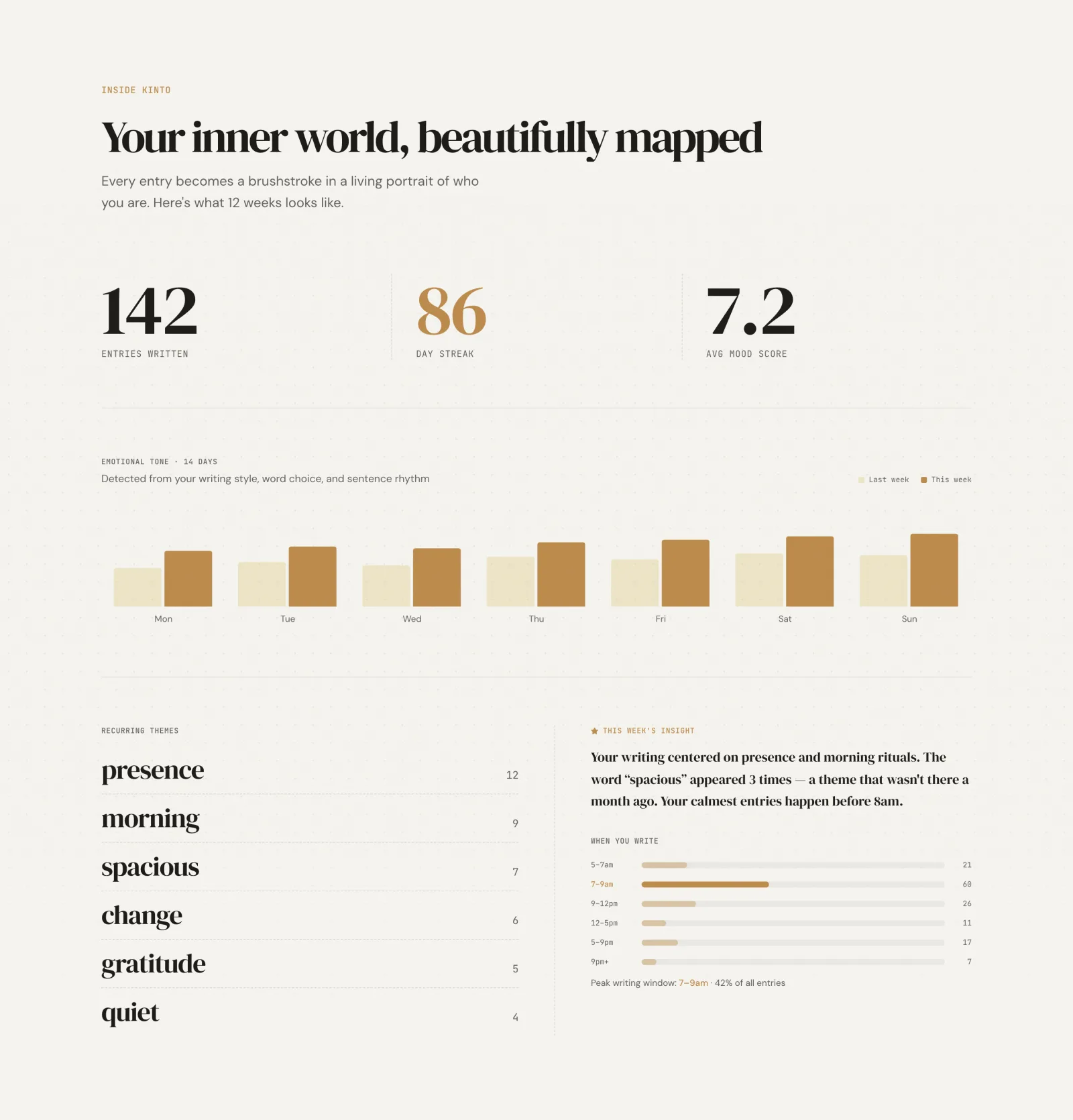 Analytics section, full capture
